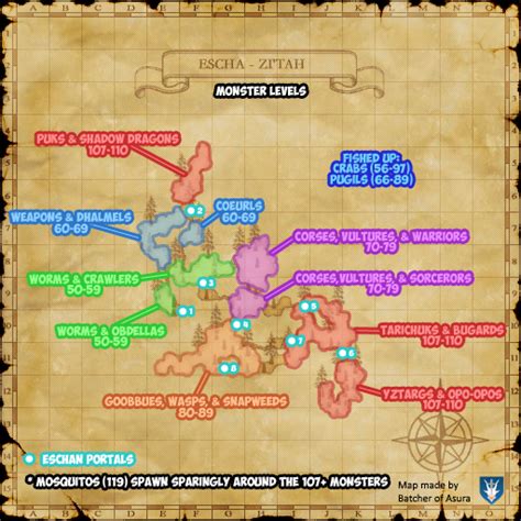 ffxi where to level.